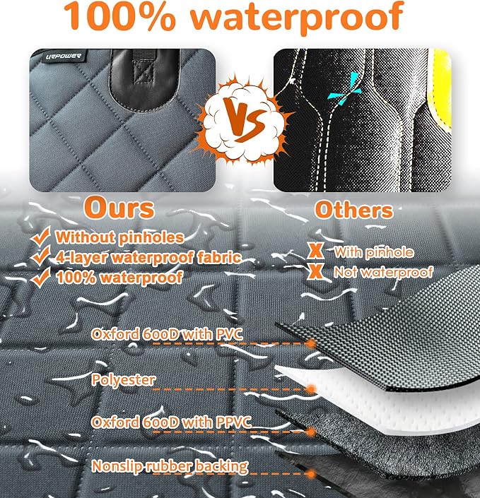 URPOWER Car Seat Protector, Waterproof Seat Cover for Dog & Child Car Seat | 600D Oxford, Elastic Skirt, Scratch Resistant, Non-Slip, Storage Pocket, Easy Install，Fits Cars, Trucks & SUVs - Image 4
