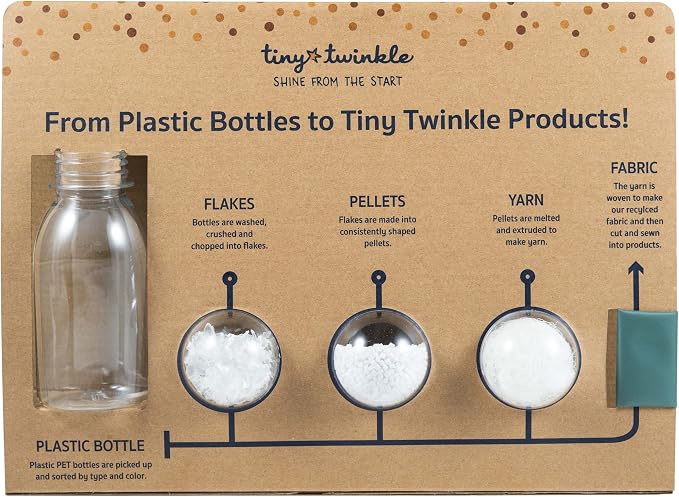 Tiny Twinkle Diaper Bag Organizing Pouches|3 Pack Mess-Proof Clear Front Travel Organizer Bags&TSA Approved Toiletry Bag Set for Baby and Mom Essentials - Image 8